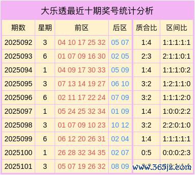 102期刘志平大乐透权衡奖号：质合分析