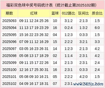 103期袁想源双色球估计奖号：红球质合分析