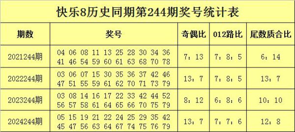 244期苏苏雀跃8预测奖号：质合比参考