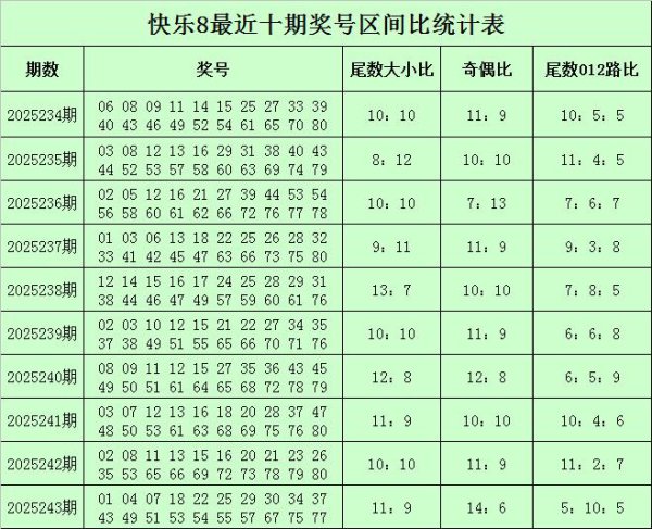 244期小王子自得8预计奖号：余数分析